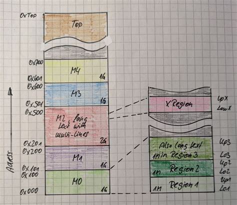 How to Draw a Memory Map Java 的图像结果