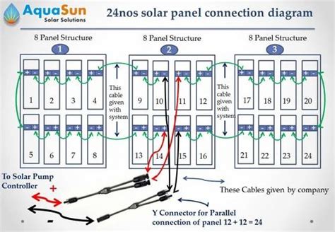 Solar Pump Controller - 1 Hp Dc Solar Pump Controller Manufacturer from ...