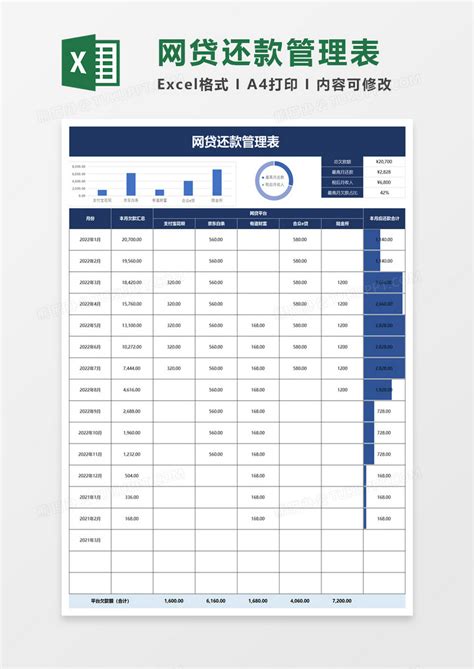 网贷还款管理表Excel模板下载_熊猫办公