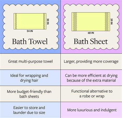 Difference Bath Sheet Vs Bath Towel: Ultimate Guide