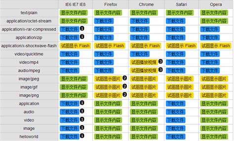 Download File by Type 的图像结果