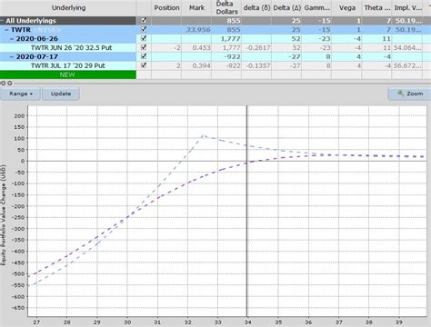 Image result for Diagonal Call Spread Explained