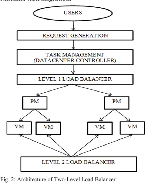 Image result for Introduction to Dynamic Load Balancing Algorithms