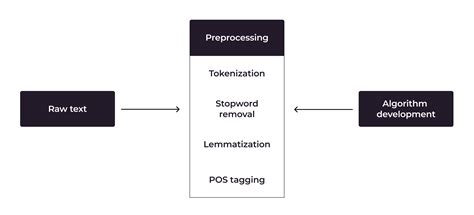 Natural Language Processing 的图像结果