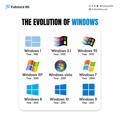 Image result for Sound Windows Evolution