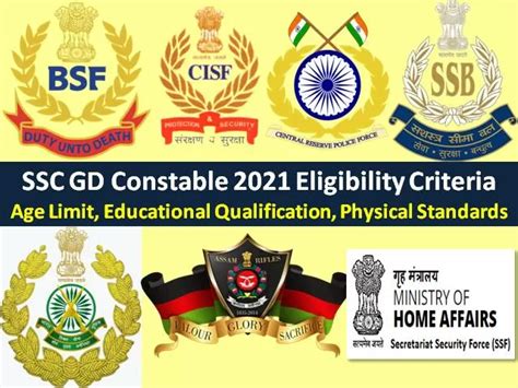 SSC GD Constable 2021 Eligibility Criteria (10th Pass Can Apply @ssc ...