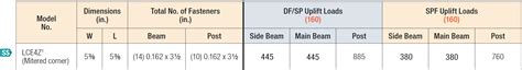LCE4Z Post Caps Load Table