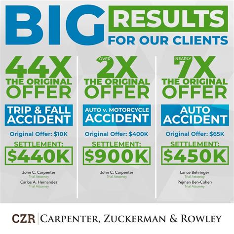 John Carpenter, Esq. on LinkedIn: #connect