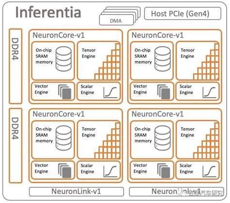 特斯拉新一代FSD芯片深度分析，三星或是最大赢家?-电子工程专辑