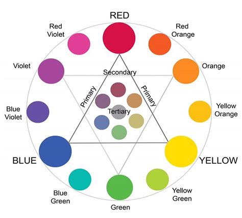 Green And Red Make What Color - COLORFEDA