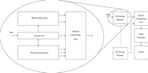Image result for System-Level Diagram Example
