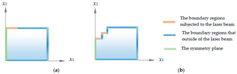 Laser Beam Machining of Tungsten Alloy: Experimental and Numerical Analysis