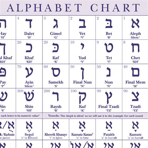 Image result for Israelite Language