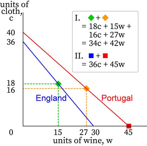 Comparative Advantage 的图像结果