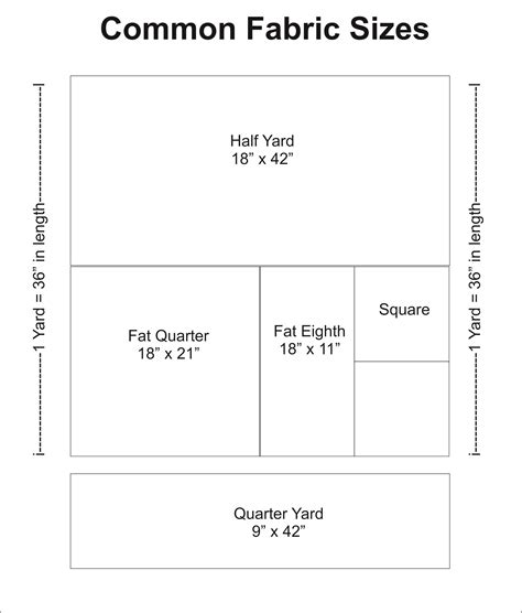 How Big Is A Half Yard Of Fabric? Visualized