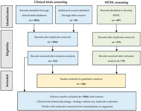 From the “One-Molecule, One-Target, One-Disease” Concept towards ...