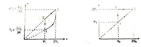 One mole of helium gas follows the cycle 1-2-3-1 shown in the diagram ...