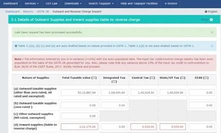 Conflict between GSTR-3B & GSTR-2B