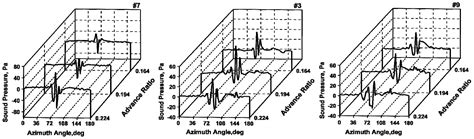 Helicopter Blade-Vortex Interaction Airload and Noise Prediction Using ...