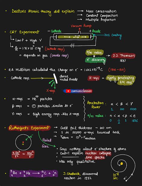 Free Handwritten Chemistry Notes PDF — All Chapters | JEE, NEET & CBSE ...