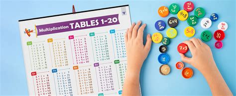 Early Learning Educational Charts for Kids | Learn about English ...