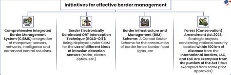 Cabinet Committee on Security Gave In Principle Approval for Fencing of ...