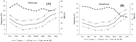 Durum Wheat Response to Organic and Mineral Fertilization with ...