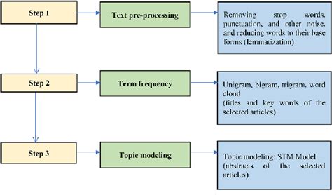 Image result for Operating Procedures Research Example