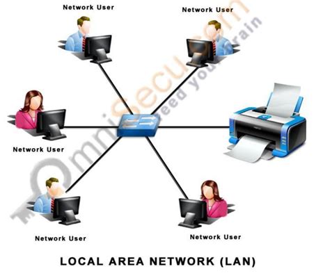 What is LAN NETWORK ?? - Brainly.in
