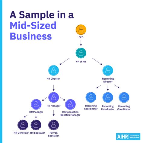 Human Resource Management Process 的图像结果