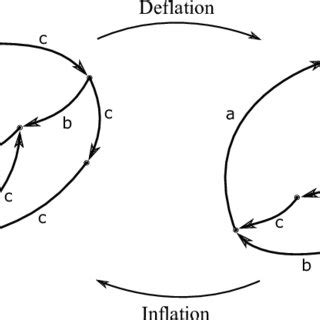 Debt Deflation 的图像结果