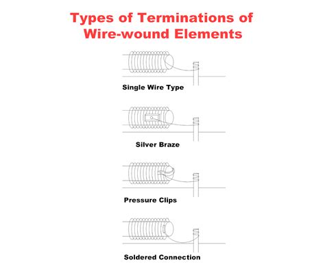 Image result for Potentiometer Types