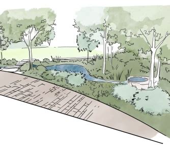 Landscape as art: A framework for aesthetic experience | CEPT - Portfolio