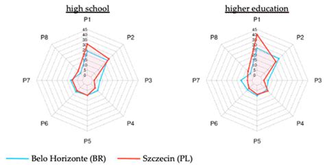 Evaluation of Urban Mobility Problems and Freight Solutions from ...