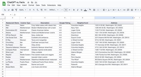 Image result for Diffbot Logo