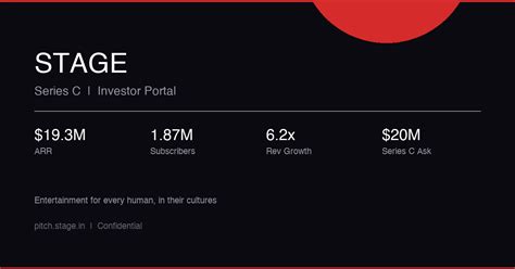 STAGE — Series C Investor Portal
