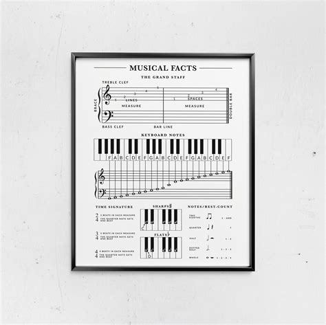 Music Notes Cheat Sheet 的图像结果