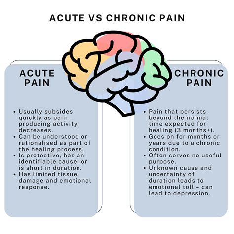 Sports Injury Bulletin - Diagnose & Treat - Chronic Pain Management ...