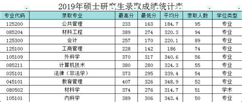 2023年青岛大学各学院复试成绩名单汇总（持续更新ing） - 知乎