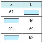 Ratio Tables - Equivalent Ratio Tables - | Oryx Learning
