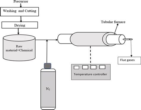 ACS Tutorial Video 的图像结果
