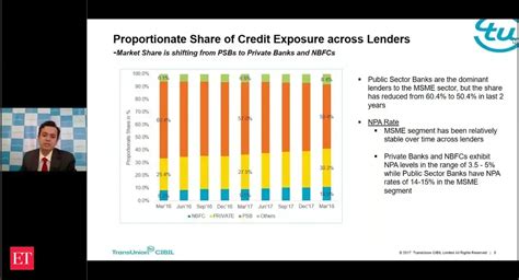 MSME Pulse – Comprehensive Q2 Report on MSME - The Economic Times Video ...