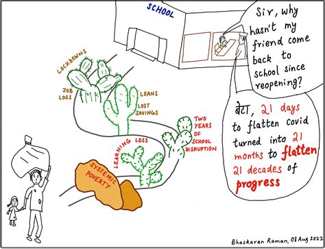 Understand, Unclog, Unpanic, Unscare, Unlock (U5) India