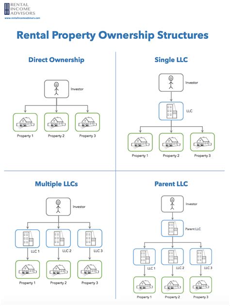 LLC Structure 的图像结果