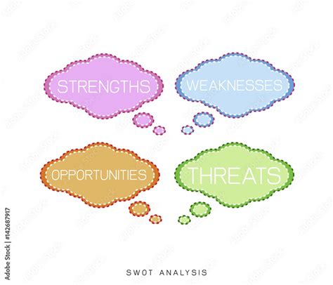 SWOT-analysis Drawing 的图像结果