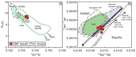 Basalt from the Extinct Spreading Center in the West Philippine Basin ...