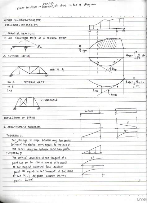Image result for Deflection of Beams Example Problems