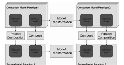 System.componentmodel 的图像结果