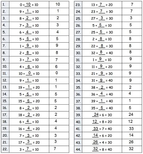 Image result for Eureka Math Grade 2 Module 3 Lesson 8