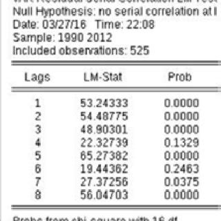 Image result for Testing for Serial Correlation